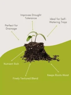 Seed Starting Mix, 9 Qts. -Garden Tools Shop 8592212 3 1